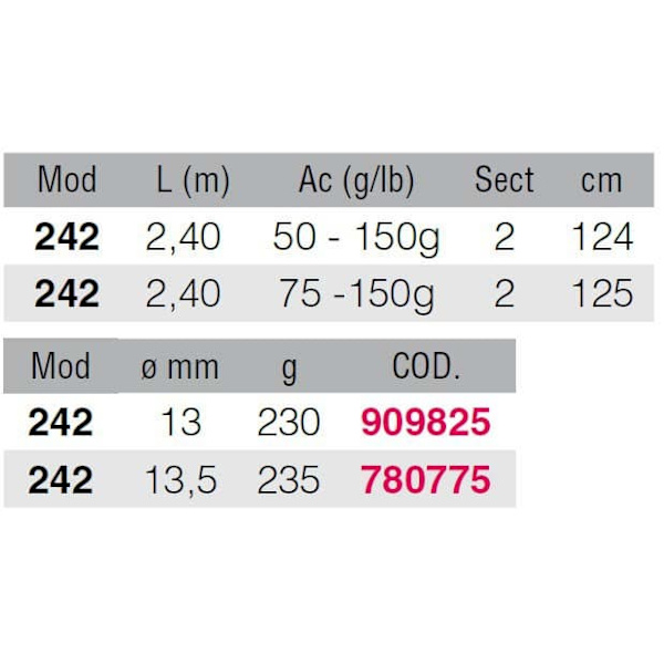 Penn Squadron Ii 242 Sw Spinnestang Hvid,Sort 2.40 m / 75-150 g