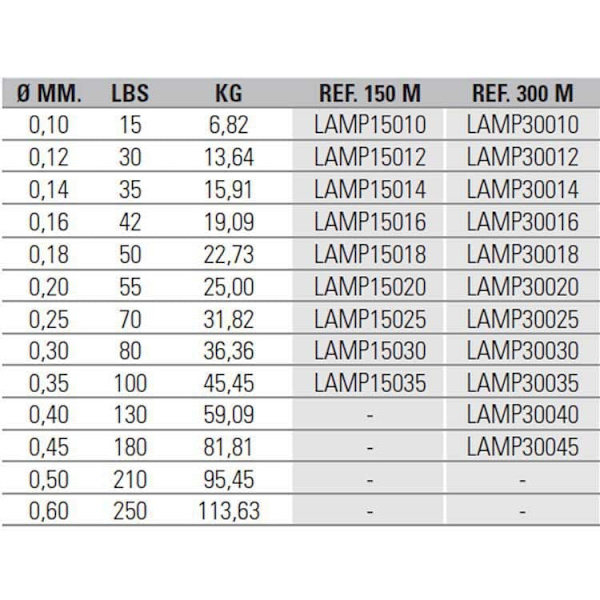 Asari Linja Power Masaru 300 M Vihreä 0.120 mm