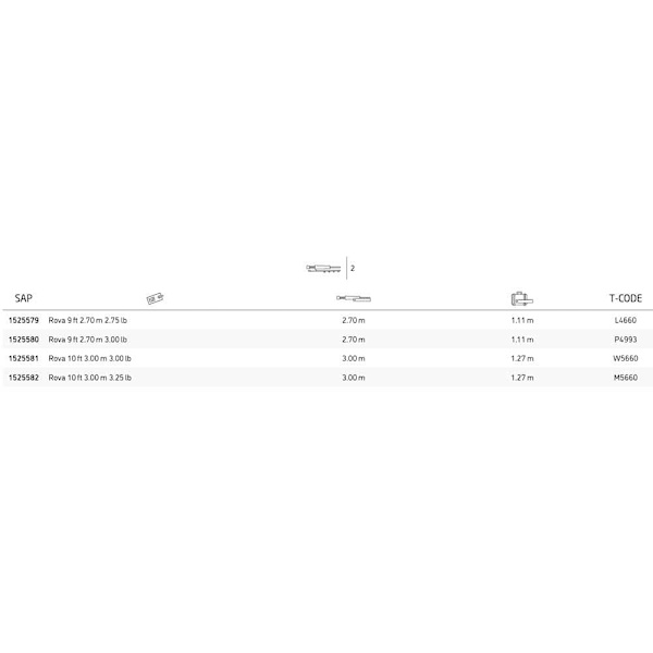 Jrc Karpefiskeri Stang Rova Sort 3.00 m / 3.00 Lbs