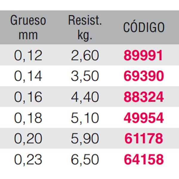 Kali Kunnan Linja Cyclone 5000 M Sininen 0.180 mm