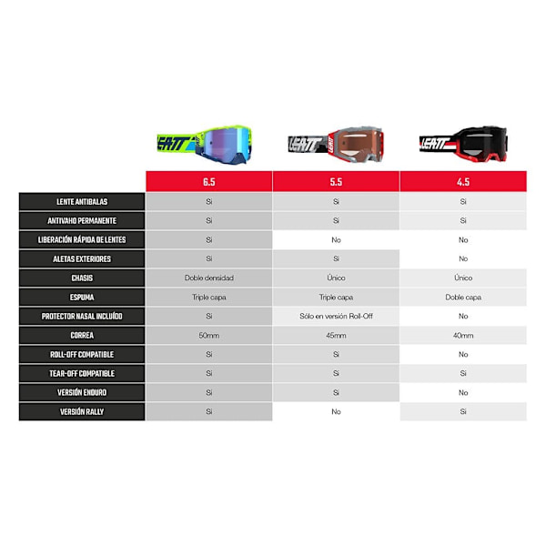 Leatt Goggle Velocity 4.5 Sort