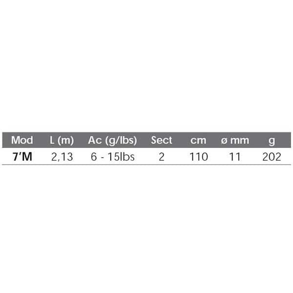 Shakespeare Haspelspö Ugly Stik Gx2 Svart 2.40 m / 6-15 Lbs
