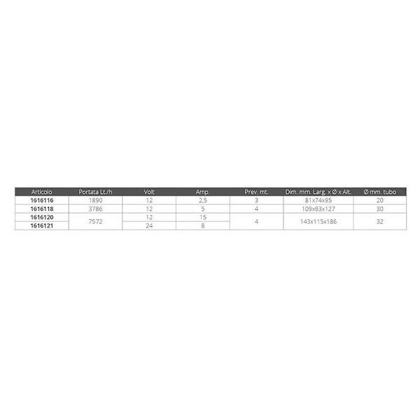 Tmc Pumpe R18 1000 12v Transparent