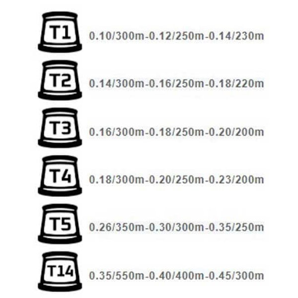 Mvspools Konkurrence Reservespole Mvl6 Pom Sort T5