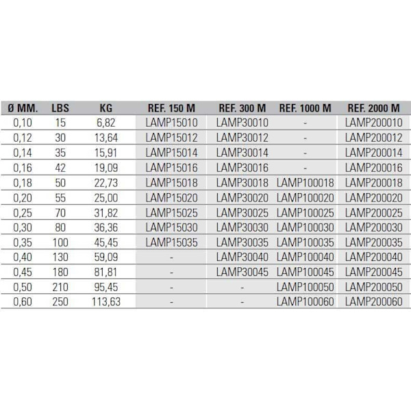 Asari Line Power Masaru 2000 M Grøn 0.250 mm