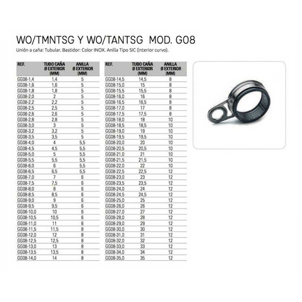 Evia Guide Sic Tubular Stainless Tmntsg/tantsg 10 Enheder Grå 23.5 mm / 12 mm