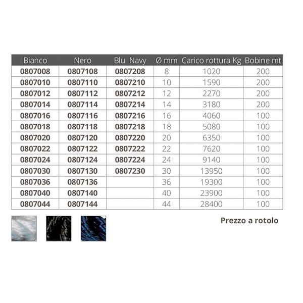 Plam Flettet Reb A.t. 200 M Transparent 10 mm