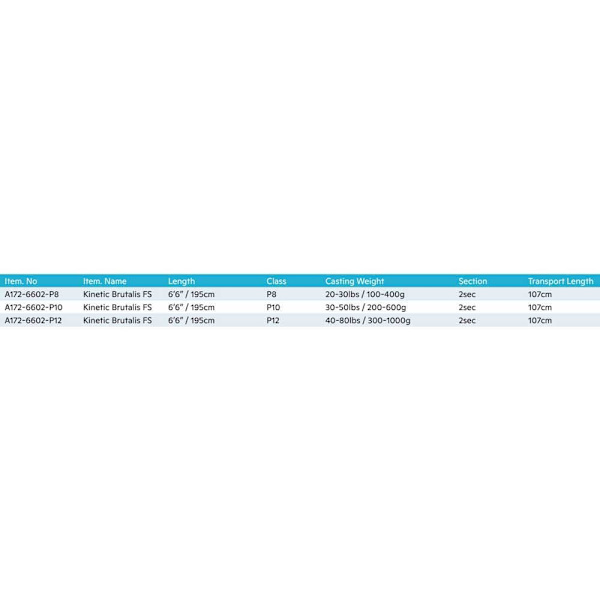 Kinetic Bundforsendelsesstang Brutalis Fs 2 Afsnit Sort 2.02 m / 300-1000 g
