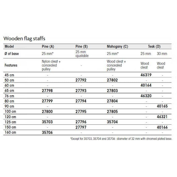 Plastimo Flag Staff Pine Socket Hvid 100 cm
