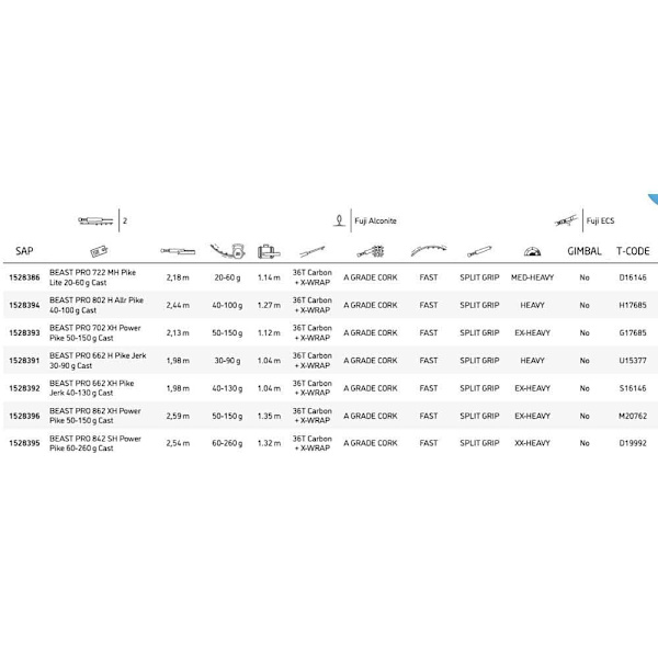 Abu Garcia Baitcasting Sauva Beast Pro Musta 2.13 m / 50-150 g
