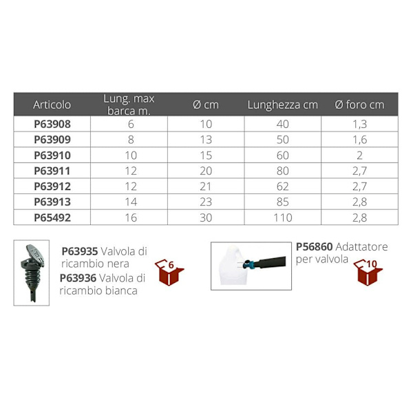 Plastimo Fender Performance Søvfarvet 210 x 620 mm