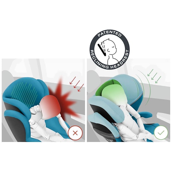 Cybex Auton Istuin Solution S2 I-fix Sininen