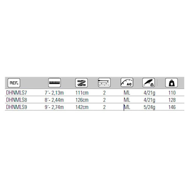 Hart Haspelspö Nation Ml Blå 2.13 m / 4-21 g