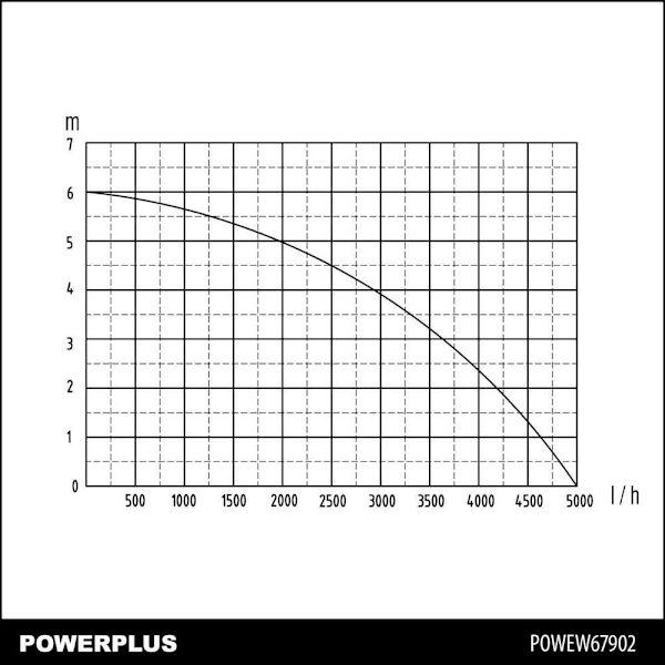 Powerplus Dykpumpe Powew67902 250w Søvfarvet