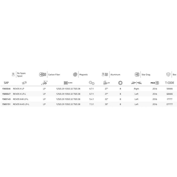 Abu Garcia Revo® X Low Profile Baitcastingrulle Silver Ratio: 6.7:1