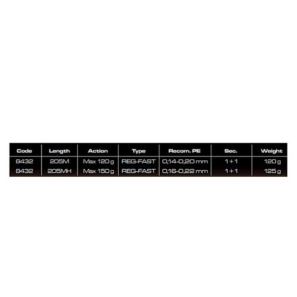 Cinnetic Jiging Rod Rayforce Spf Tai Rubber Trigger Sininen 2.05 m / 150 g