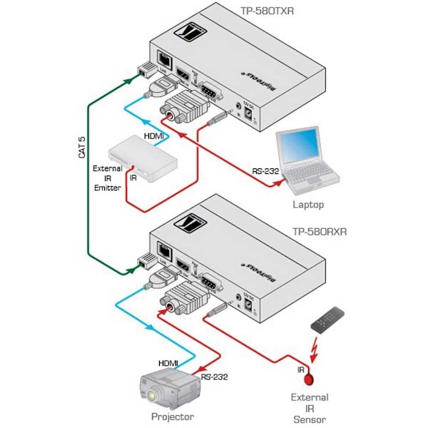 Kramer Tp-580rxr 4k60 Hdmi Hdcp Sort
