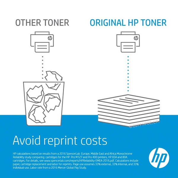 Hp Toner 828a Blå