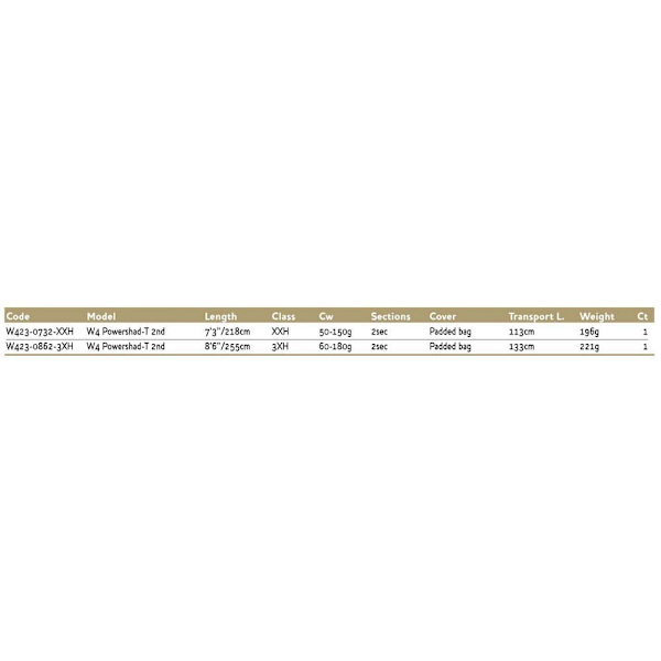 Westin Baitcasting Rod W4 Powershad-t 2nd Svart 2.40 m / 30-90 g