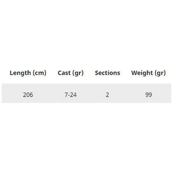 Hart Roterende Stang Nation Carnassier 69m Søvfarvet 2.06 m / 7-24 g
