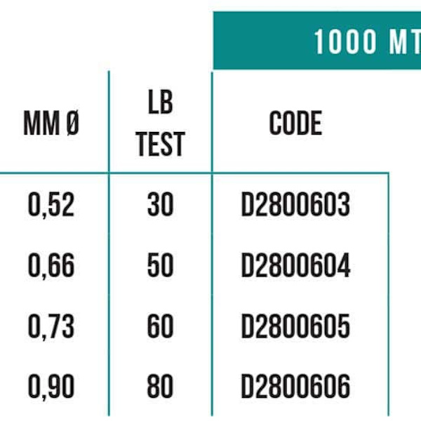 Falcon Monofilamentti Rebirth Big Game 1000 M  0.900 mm