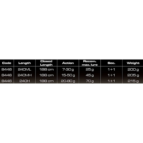 Cinnetic Roterende Stang Rayforce Xbr Boat Casting Søvfarvet 2.40 m / 15-50 g