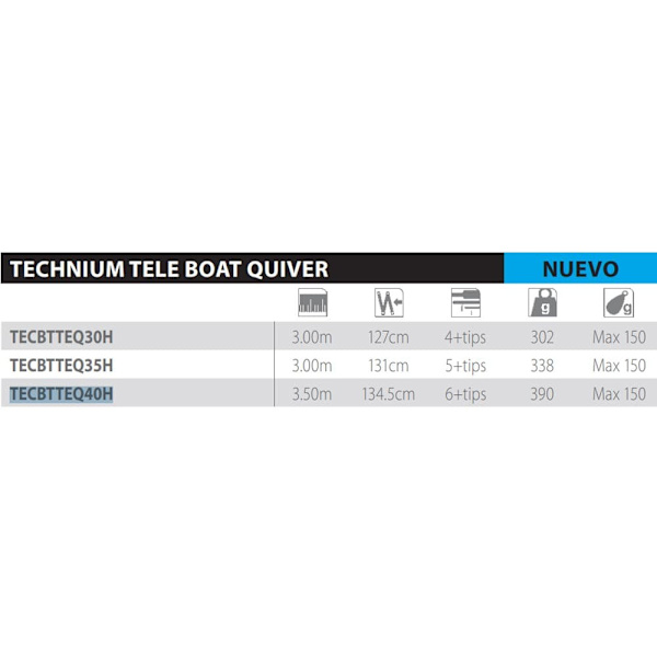 Shimano Fishing Technium Boat Quiver Tele Pohjakalastusvapa  4.00 m / 150 g