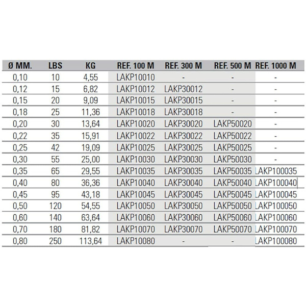 Asari Linje Kazuma Pro Pe 1000 M Grå 0.450 mm