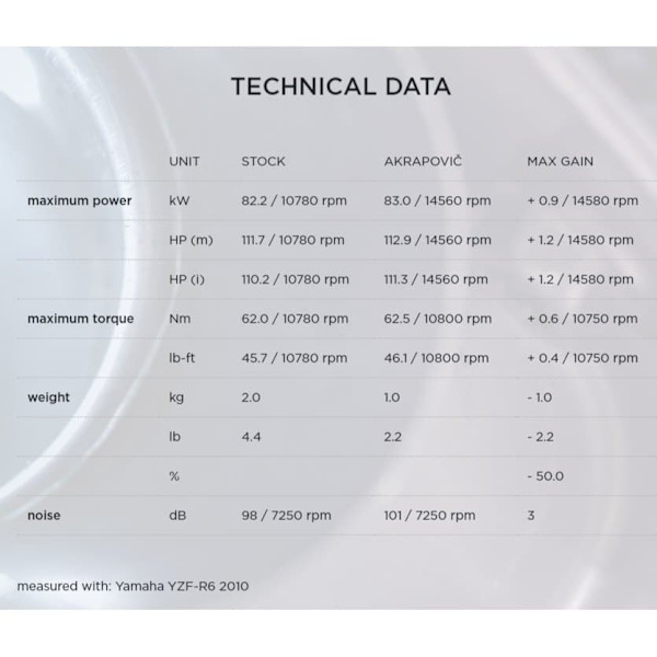Akrapovic Äänenvaimennin Slip On Line Titanium Yzf-r6 10-18 Ref:s-y6so9-asz Musta,Hopeinen