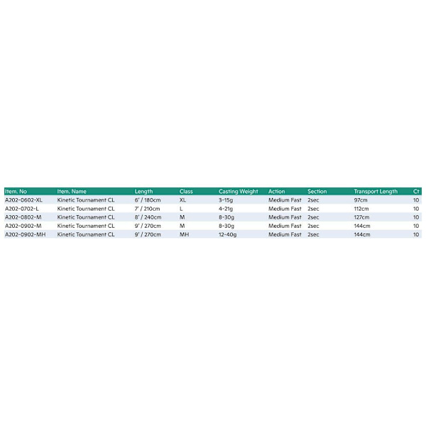 Kinetic Roterende Stang Tournament Cl Sort 2.44 m / 8-30 g