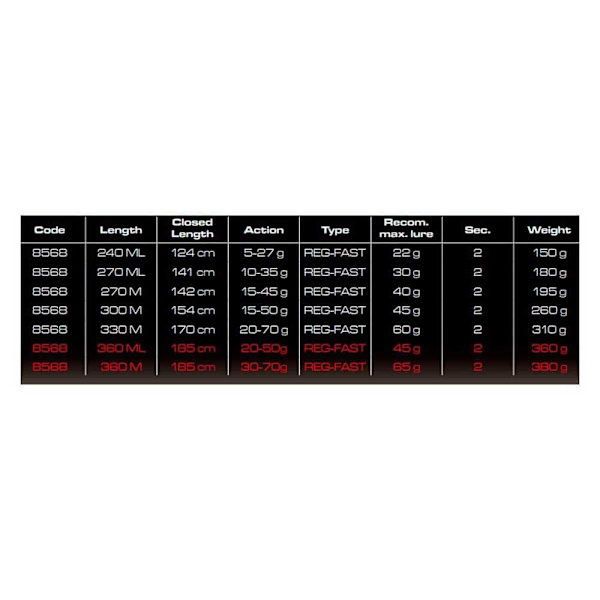 Cinnetic Pyörivä Sauva Raycast Xbr Sea Bass Light Game Musta 3.30 m / 20-70 g