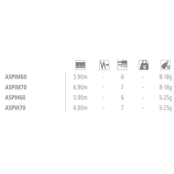 Shimano Fishing Kupstång Aspire Svart,Silver 6.00 m / 8-18 g