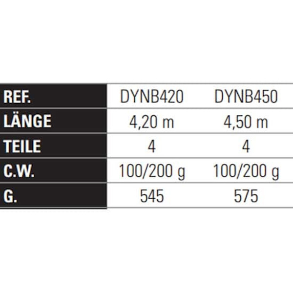 Yokozuna Nebula Beach Teleskopiskt Surfcastingspö  4.20 m / 100-200 g