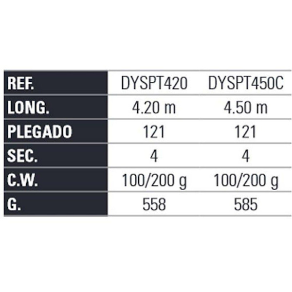 Yokozuna Teleskopisk Surfcasting Rod Speed Silver 4.20 m / 100-200 g