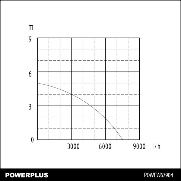 Powerplus Dykpumpe Powew67904 400w Transparent