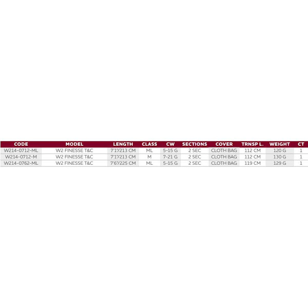 Westin Haspelspö W2 Finesse T&c  2.13 m / 5-15 g