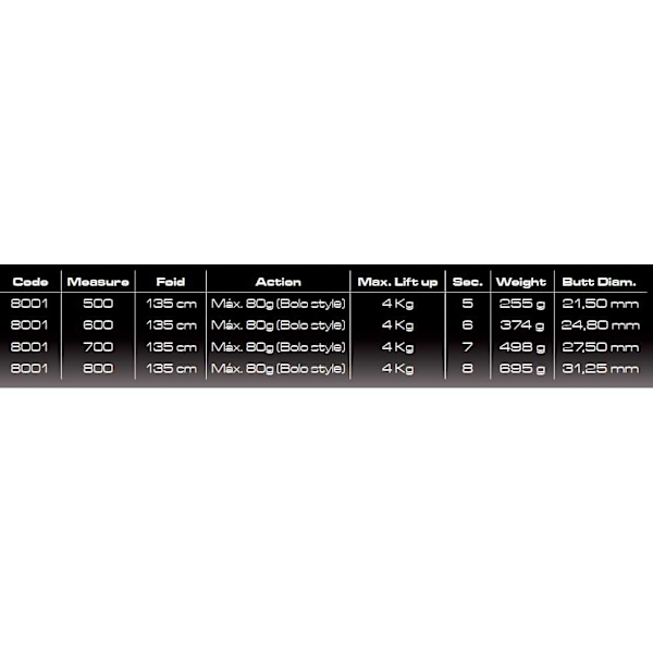 Cinnetic Kupstång Cross Power Pulse Evolution Svart,Silver 5.00 m / 80 g