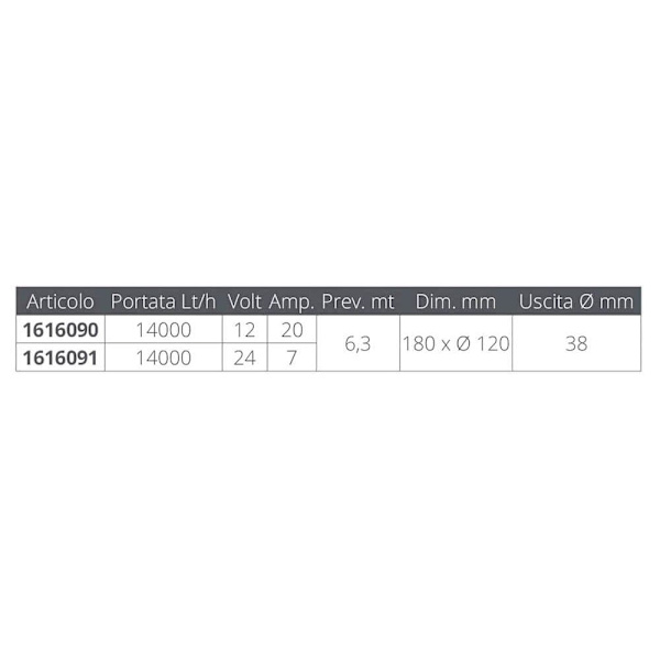 Rule Pumps Pumpe 3700 16a 24v 14000lt/h Transparent