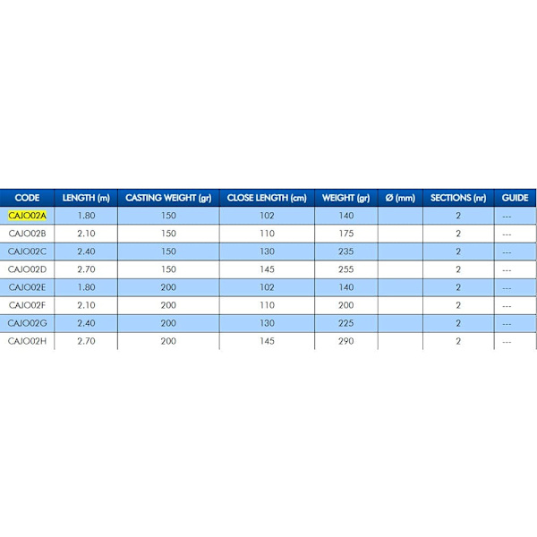 Colmic Joker Bottenfiskespö  1.80 m / 200 g