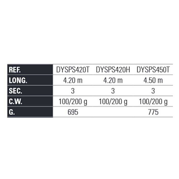 Yokozuna Surfcasting Sauva Speed Surf H Hopeinen 4.20 m / 100-200 g