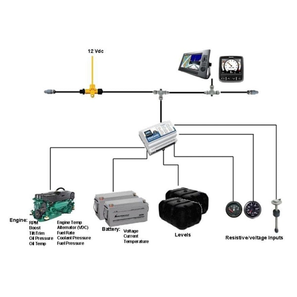 Albatross Konverter Alba Combi Nmea2000 Hvid