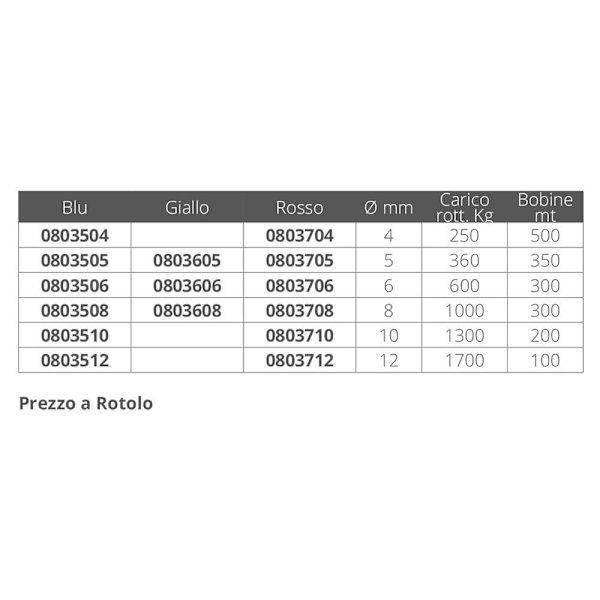 Monteisola Flettet Kappe Polypropylene 100 M Flerfarvet 12 mm