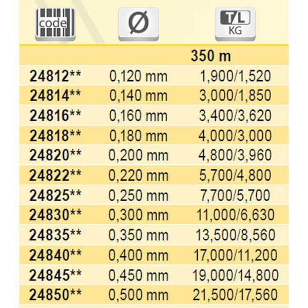 Tubertini Gorilla Uc 4 Fluorocarbon 350 M Kirkas 0.700 mm