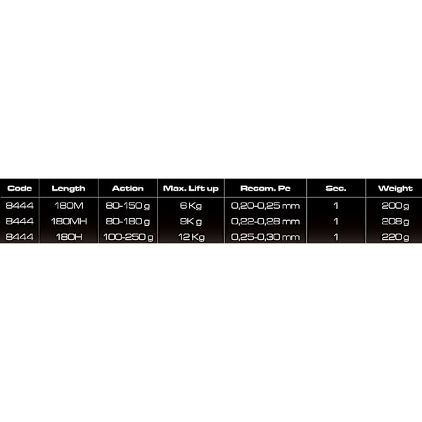 Cinnetic Lys Vippende Stang Rextail Xbr Classic Søvfarvet 1.80 m / 80-180 g