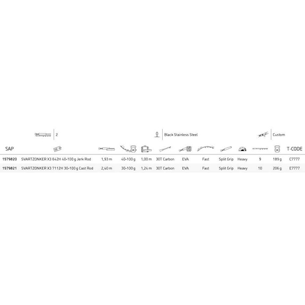 Abu Garcia Baitcasting Rod Svartzonker® X Svart 1.93 m / 40-100 g