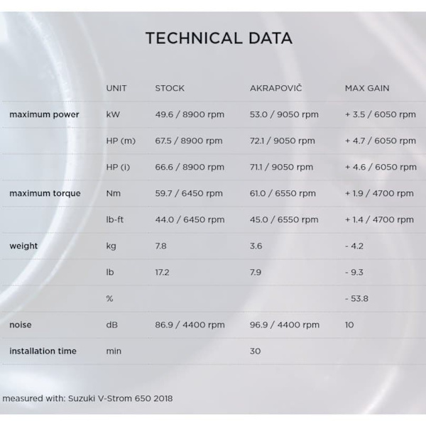 Akrapovic Full Line System Racing Steel&titanium V-strom 650 Ref:s-s6r9-wt Silver