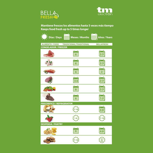 Tm Electron Bella Fresh Imuri Tiivistin Kirkas One Size / EU Plug