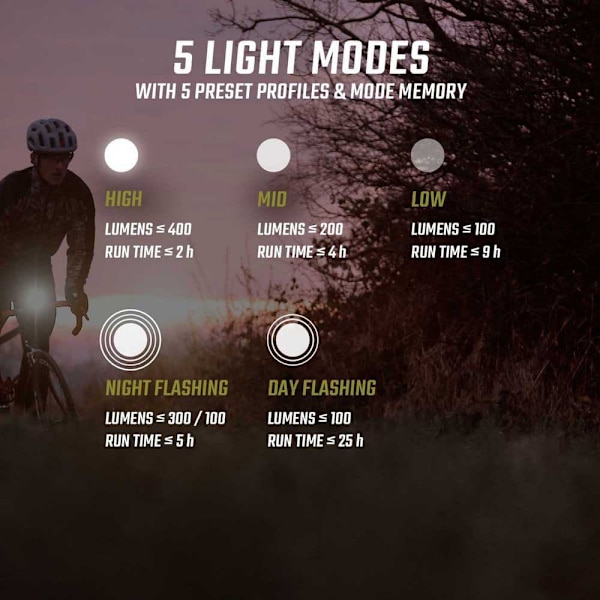 Sigma Fram-och Bakljussats 400fl & Rl 80 Svart 400 Lumens
