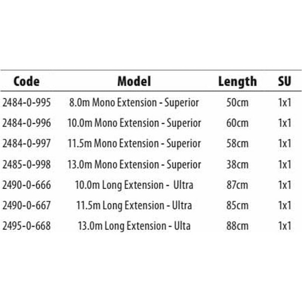 Cresta Udvidelse Identity Superior Mono 10.00 M Søvfarvet