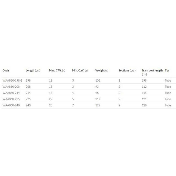 Mikado Roterende Stang Bixlite Fast Sort 2.70 m / 5-25 g